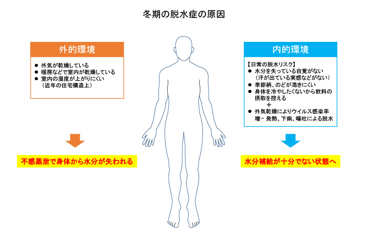 大人 熱 に が 夜 なると 上がる