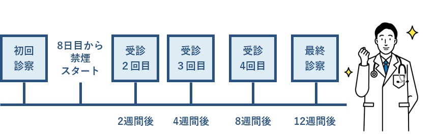 スケジュール